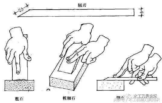 磨刨刃